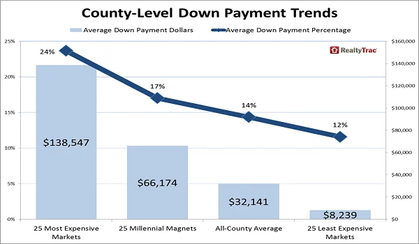 Featured Image of Average Percentage of Down Payment