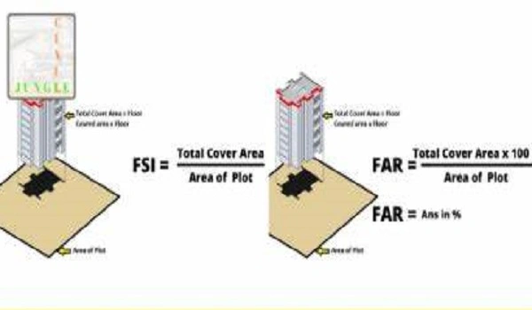 Featured image of Difference between floor area ratio and floor space index