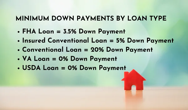 Featured Image of Different loan types and down payment amounts