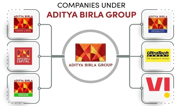 Featured Image of Important Companies Under Aditya Birla Group