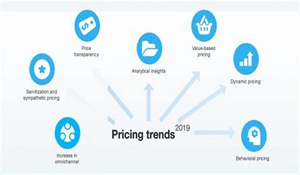 Featured image of RR Nagar property price trends reports